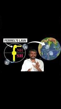 Cyclone Wind Direction Explained with Concept Animation | UPSC shorts | NCERT | #shorts