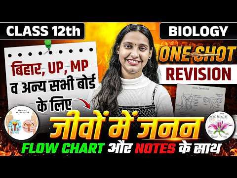 जीवों में जनन (Reproduction In Organisms) One-Shot🔥 | Class 12 Biology Full Chapter Revision