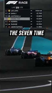 Lewis Hamilton WINS his 8th Title with Ferrari!