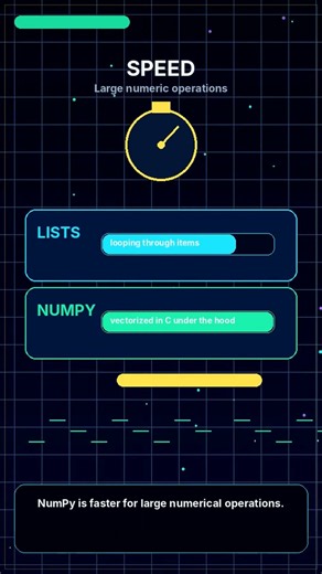 Python Lists vs NumPy Arrays Explained Visually #Shorts
