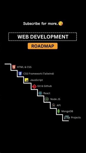 From Beginner to Web Developer in 6 Months 😳🔥| Follow for more coding content 💻
