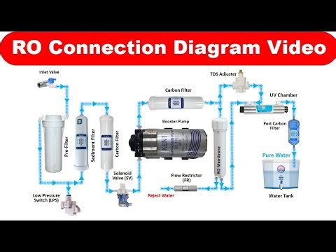 RO Full Connection Diagram | RO Membrane, Filter, SV, Pump Ka Complete Connection Video