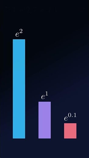How Three Numbers Become a Probability: Softmax Explained Visually