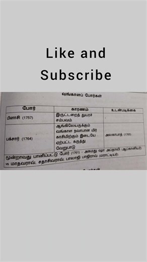 Tnpsc war, agreement #shorts/group2,2a,4, repeated important #gvt exams info