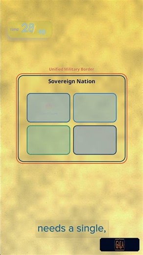 Grade 10 Politics Revision Topic 28: Objectives of Federalism — Unity with Diversity