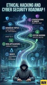 Ethical Hacking Full Course in 1 Video (12+ Hours) | Learn Ethical Hacking Step by Step