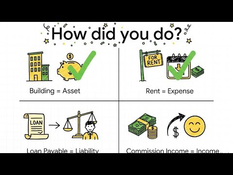 The ONLY Accounting Video You Need - 5 Simple Rules to Master Every Entry!