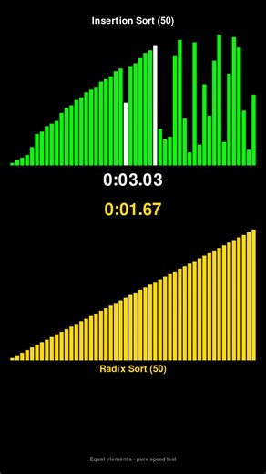Insertion Sort vs Radix Sort - Sorting Algorithm Race! #shorts
