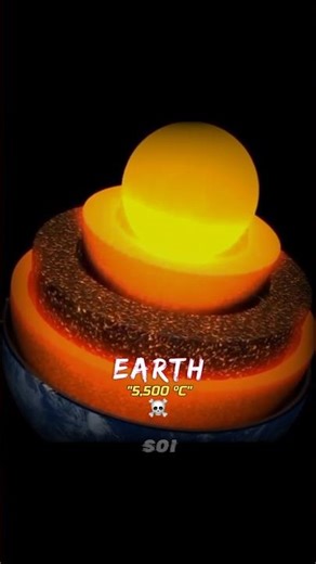 Planet's Core vs Sun 💀🤫 #Shorts #Space #Universe #Astronomy #Earth #Sun