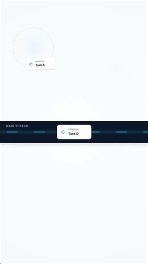 How Async Code Works #programming #coding #webdevelopment #javascript