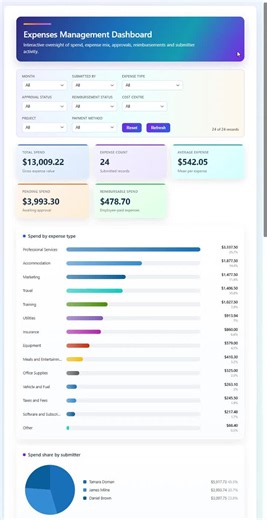 #microsoft365 #microsoftcopilot #sharepoint #copilot #ai #datasecurity #microsoft365copilot | Daniel Brown