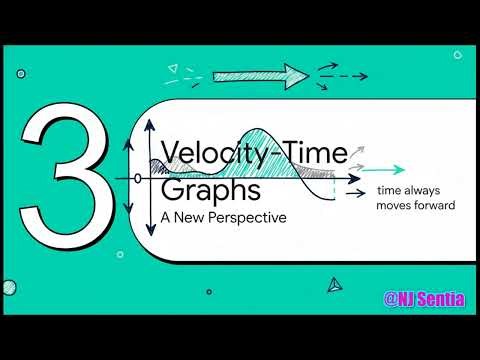 Graphs of Motion