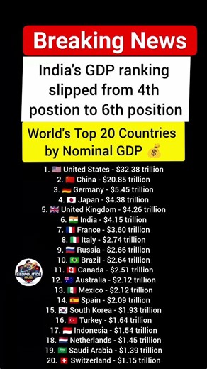 World's Top 20 Countries by Nominal GDP 💰after india slipped