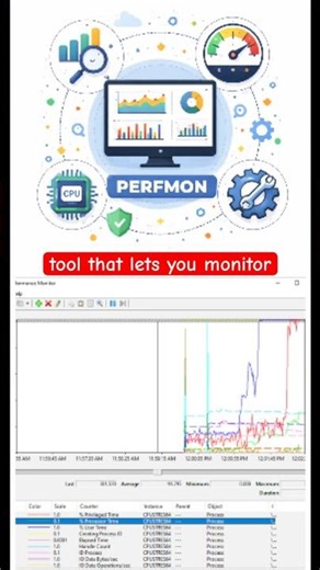 Performance Monitoring (Perfmon) Tool in Windows
