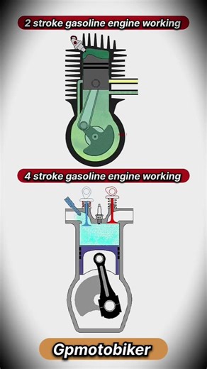 2 stroke Gasoline engine Vs 4 Stoke gasoline engine working optimization 💀