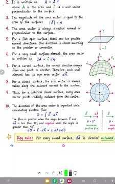 The Rule You MUST Know for Closed Surfaces | Area VectorExplained