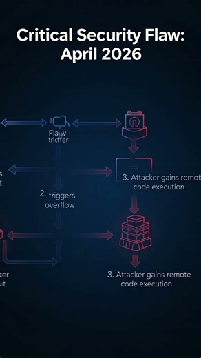 How Remote Code Execution Actually Works #cybersecurity #tutorial