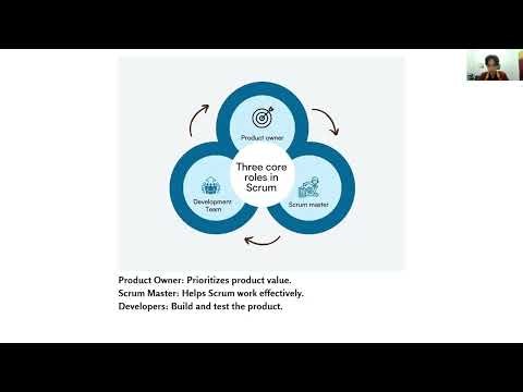 Scrum Framework: How Does It Work? | Software Engineering Presentation