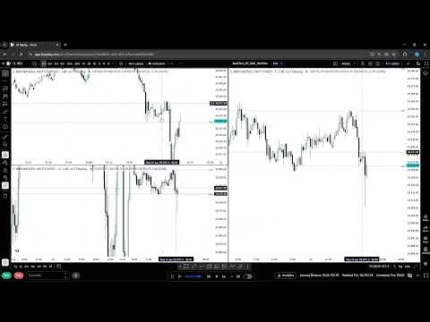 Nasdaq Futures 2025 BackTesting and study of Trend Progression #6