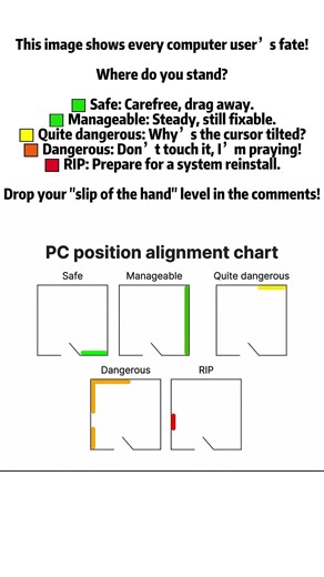 Computer users' Accidental Trash Bin Defense Levels