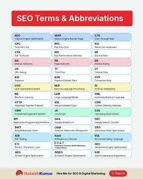 SEO Terms & Abbreviations