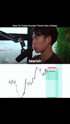 The BEST Way To Trade Counter Trend Like a Sniper