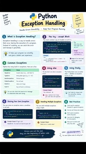 🐍 Python Exception Handling
