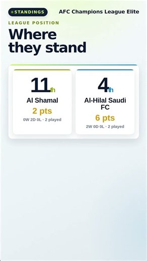 AL SHAMAL VS AL-HILAL SAUDI FC · Schedule, Form & H2H Preview #Shorts