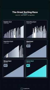 6 Sorting Algorithms Race the Same 64 Numbers