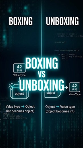 Boxing vs Unboxing in C# (Simple Explanation)