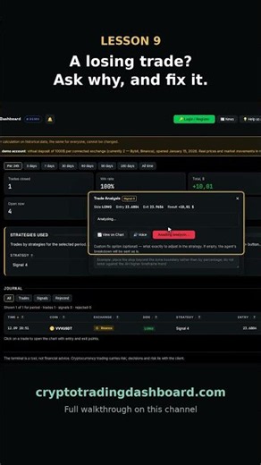 The trader journal and strategy repair | Crypto Trading Dashboard #shorts