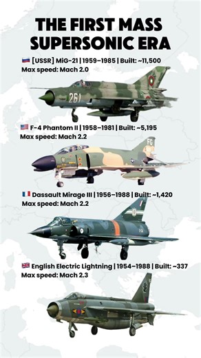 Who Ruled the Supersonic Skies?