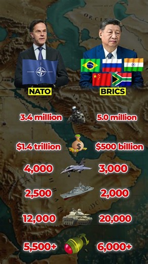 NATO vs BRICS Military Comparison 2026 | Who is More Powerful? (Full Comparison)