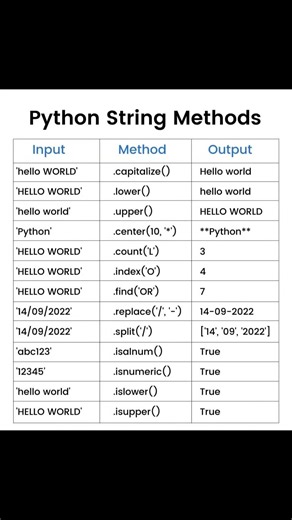 Python String Methods Cheat Sheet 🐍✨ Master text handling with real examples in seconds!