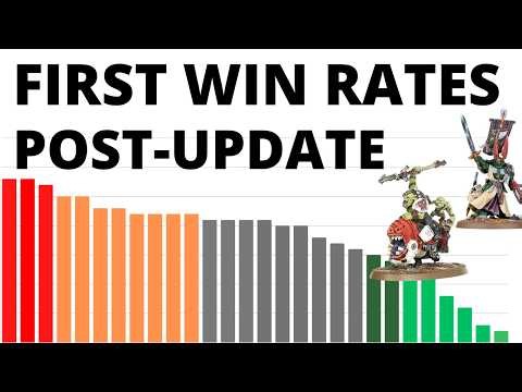 What's WINNING and LOSING in Warhammer 40K 11th Edition Post- Update? Faction Win Rates + More