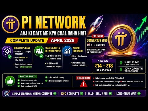 Pi Network Latest Update 2026 🔥 | Price Pump, Big Event & Future Reality!