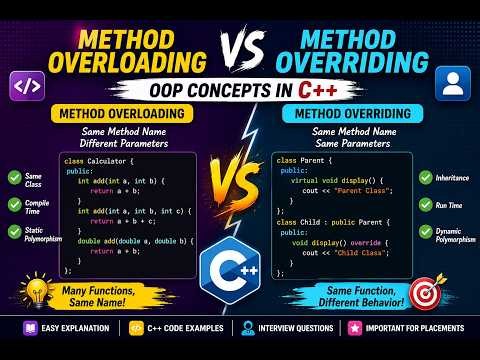 Method Overloading vs Method Overriding in C++ | OOP Concepts Explained in Telugu 🔥