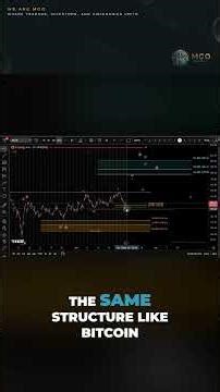MSTR Strategy Stock: Bullish Continuation or Top in Place? Price Update and Elliott Wave Analysis