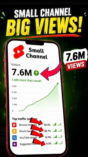 Small Channel Views Problem? YouTube 0 Views Fix 2026 #shorts