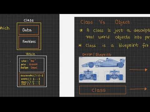 What is a Class? | Class vs Object in Java Explained | OOP Concepts | S2P