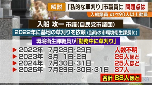 市職員に草刈り依頼　継続審査　入船攻一鹿児島市議　責任の取り方めぐり　鹿児島（KKB鹿児島放送）