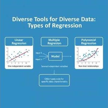 Regression Analysis Explained Simply #aiml #ai #regression #analysis
