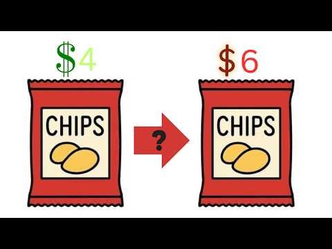 What Inflation is, Actually (Explained in 3 minutes)