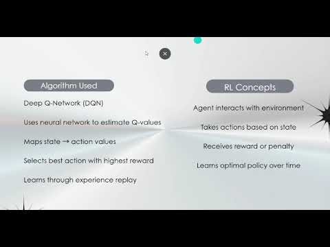 Cybersecurity Threat Response using Deep Reinforcement Learning (DQN)