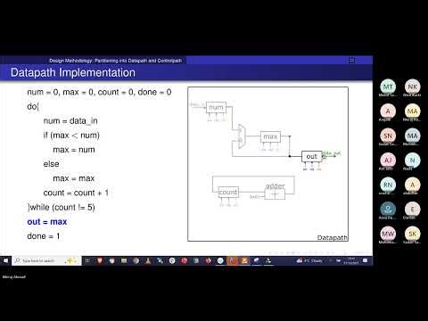 Mapping Algorithm to RTL: Datapath and Controlpath (Controller) Design | Verilog/FPGA/Digital IC
