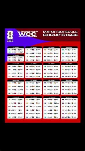 Full World Cup“26 Draw