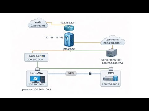 VMware Lab: Windows Client to Remote Desktop Server via VPN using pfSense