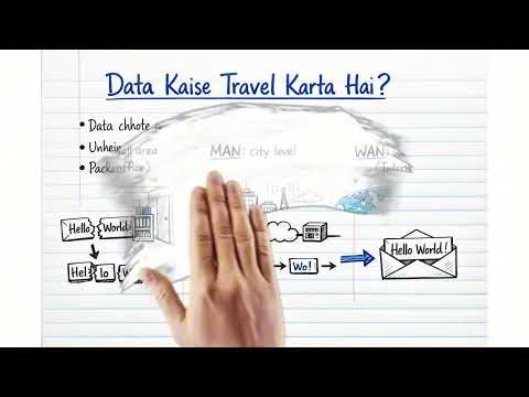 What is Computer Network? | Easy Explanation for Beginners | Real-Life Examples | Lecture 1