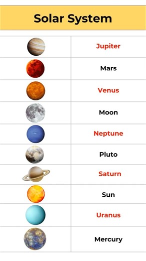 10 Solar System Objects 🪐 (Visual Vocabulary Guide)