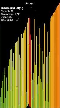 Bubble Sort in yellow-to-orange gradient #algorithms #programming #sortingalgorithms